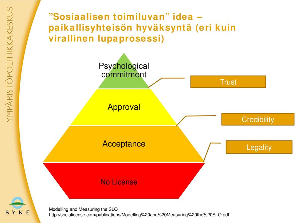 Credibility Acceptance Legality No License Modelling and Measuring the