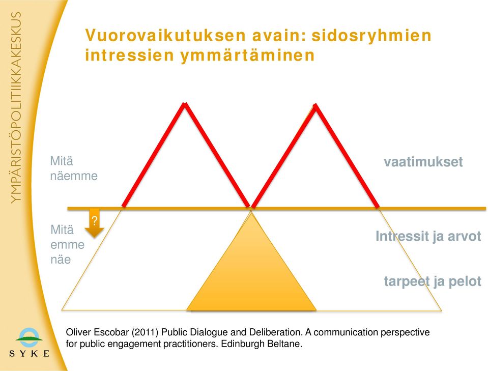 Intressit ja arvot tarpeet ja pelot Oliver Escobar (2011) Public