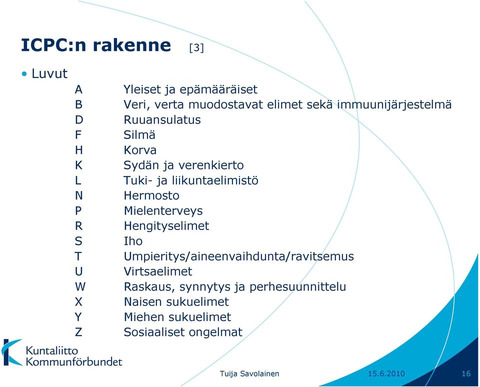 Hermosto Mielenterveys Hengityselimet Iho Umpieritys/aineenvaihdunta/ravitsemus Virtsaelimet Raskaus,