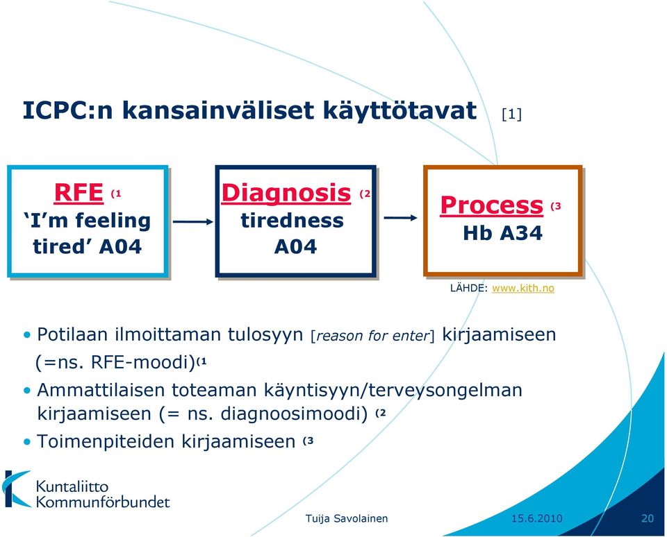 no Potilaan ilmoittaman tulosyyn [reason for enter] kirjaamiseen (=ns.