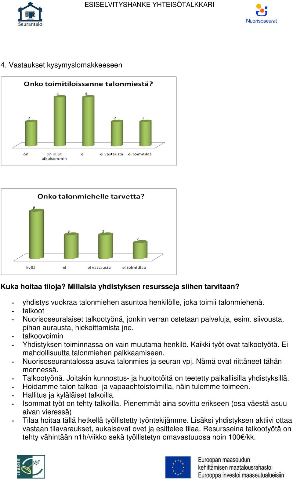 Kaikki työt ovat talkootyötä. Ei mahdollisuutta talonmiehen palkkaamiseen. - Nuorisoseurantalossa asuva talonmies ja seuran vpj. Nämä ovat riittäneet tähän mennessä. - Talkootyönä.