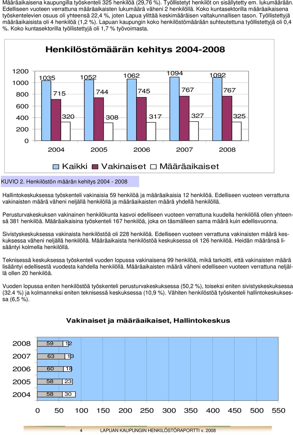 Lapuan kaupungin koko henkilöstömäärään suhteutettuna työllistettyjä oli,4 %. Koko kuntasektorilla työllistettyjä oli 1,7 % työvoimasta.