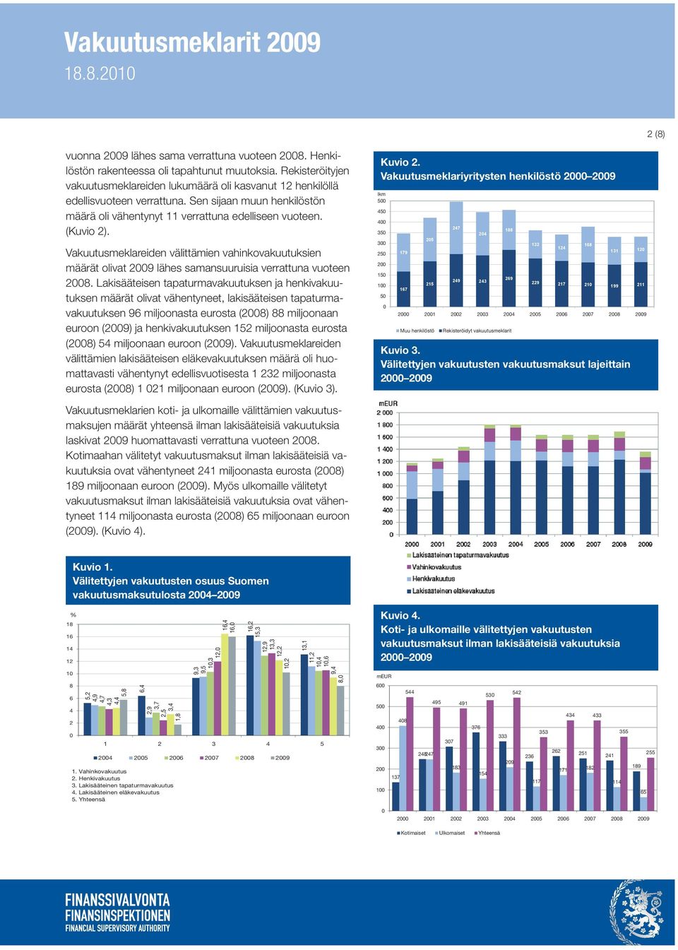 Vakuutusmeklareiden välittämien vahinkovakuutuksien määrät olivat 2009 lähes samansuuruisia verrattuna vuoteen 2008.