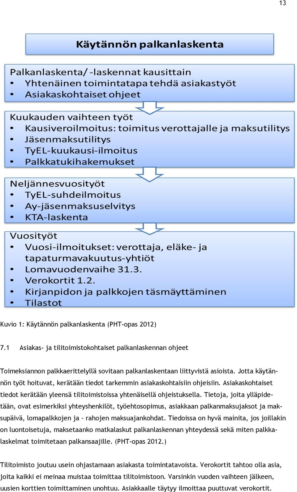 Tietoja, joita ylläpidetään, ovat esimerkiksi yhteyshenkilöt, työehtosopimus, asiakkaan palkanmaksujaksot ja maksupäivä, lomapalkkojen ja rahojen maksuajankohdat.