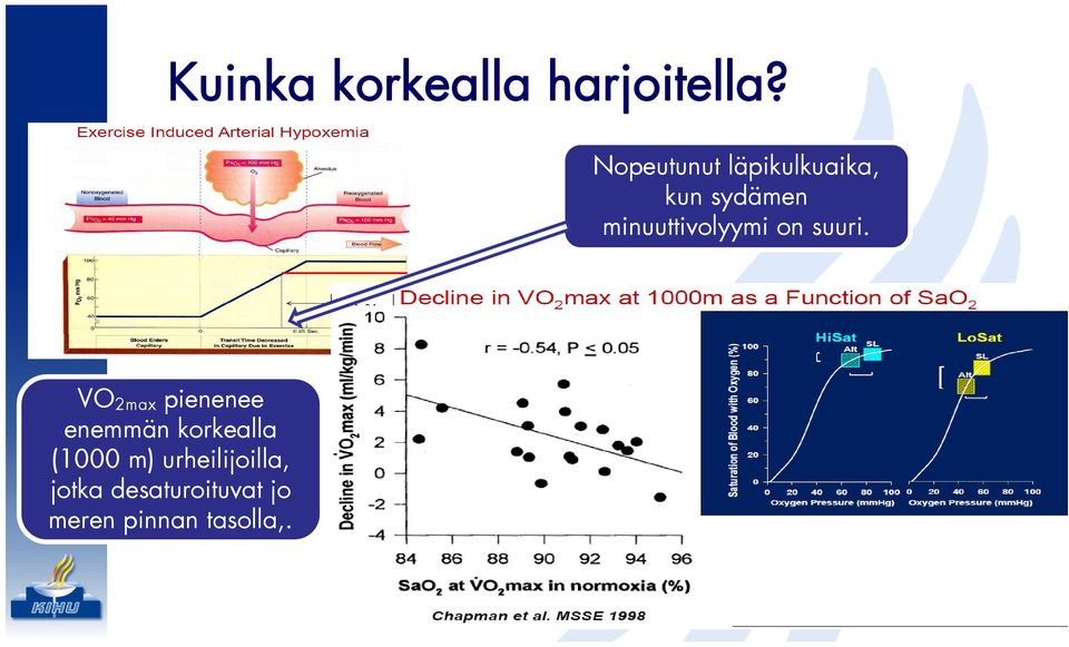 minuuttivolyymi on suuri.