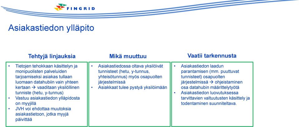 Asiakastiedossa oltava yksilöivät tunnisteet (hetu, y-tunnus, yhteisötunnus) myös osapuolten järjestelmissä Asiakkaat tulee pystyä yksilöimään Asiakastiedon laadun parantamisen (mm.