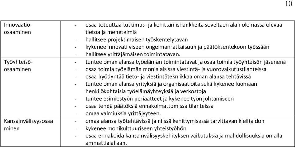 - tuntee oman alansa työelämän toimintatavat ja osaa toimia työyhteisön jäsenenä - osaa toimia työelämän monialaisissa viestintä- ja vuorovaikutustilanteissa - osaa hyödyntää tieto- ja