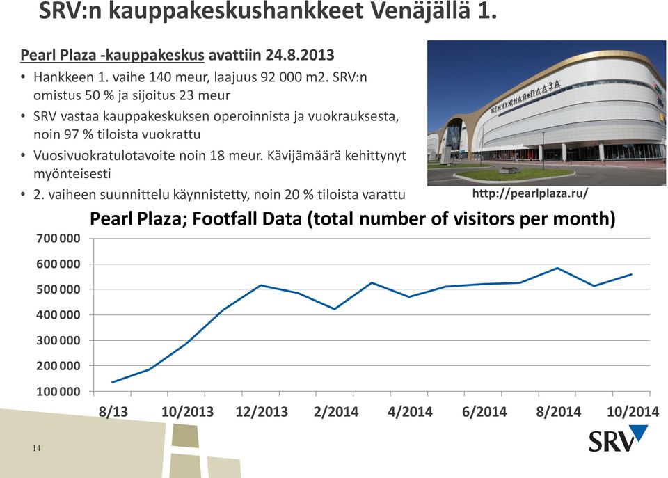 Vuosivuokratulotavoite noin 18 meur. Kävijämäärä kehittynyt myönteisesti 2.