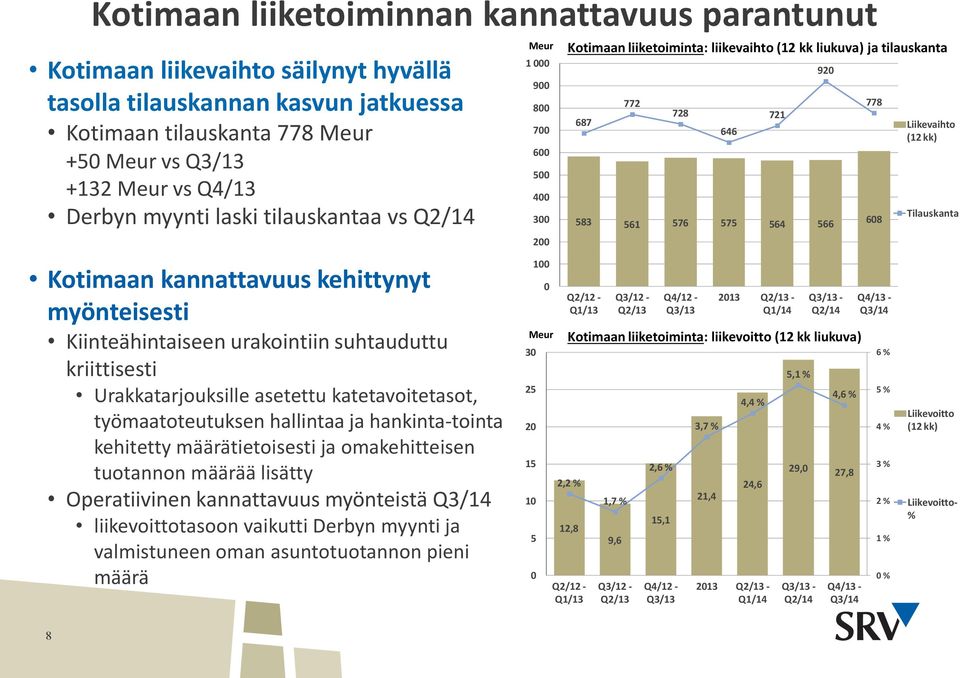 Tilauskanta Kotimaan kannattavuus kehittynyt myönteisesti Kiinteähintaiseen urakointiin suhtauduttu kriittisesti Urakkatarjouksille asetettu katetavoitetasot, työmaatoteutuksen hallintaa ja