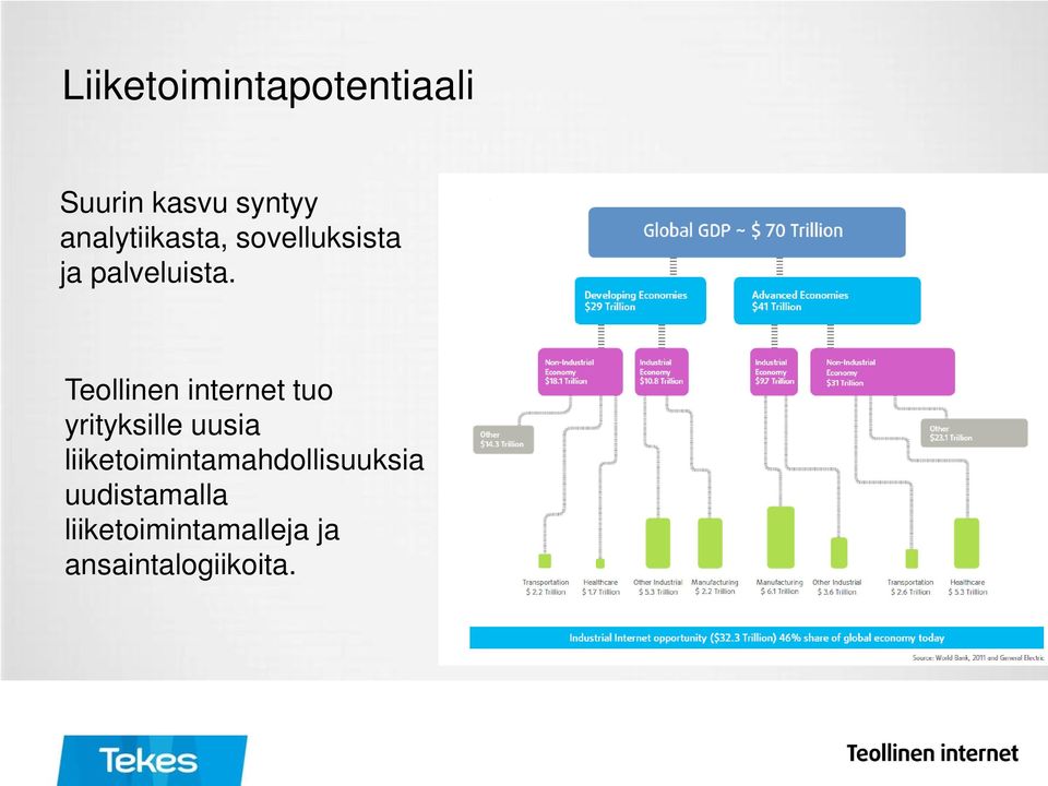 Teollinen internet tuo yrityksille uusia