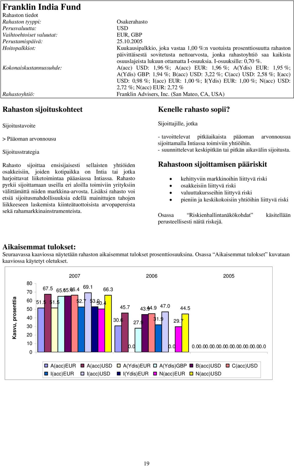 I-osuuksille:,7 %.