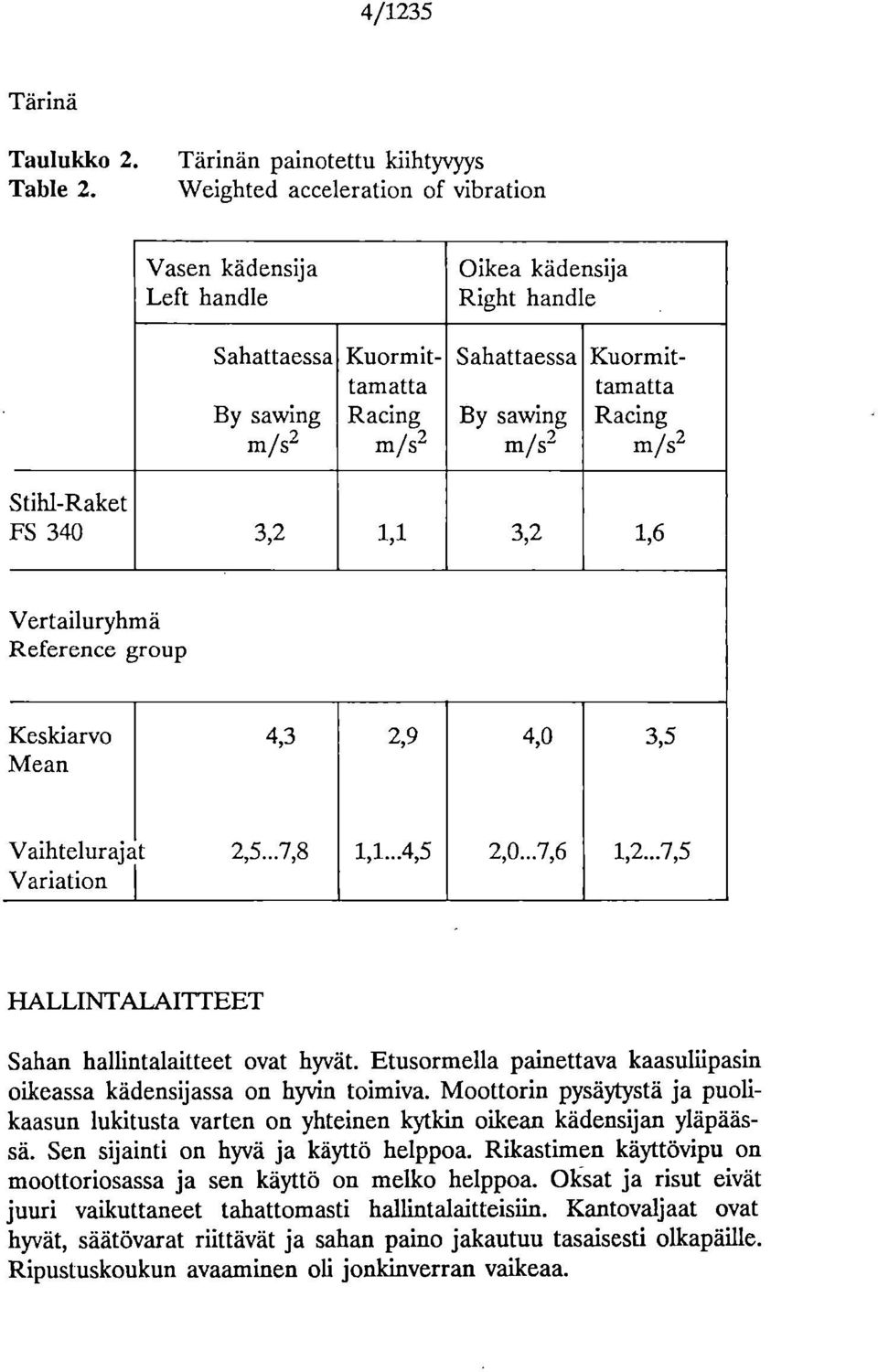 m/s- Kuormittamatta Racing m/s2 Stihl-Raket FS 340 3,2 1,1 3,2 1,6 Vertailuryhmä Reference group Keskiarvo Mean 4,3 2,9 4,0 3,5 Vaihtelurajat Variation 2,5...7,8 1,1...4,5 2,0...7,6 1,2.