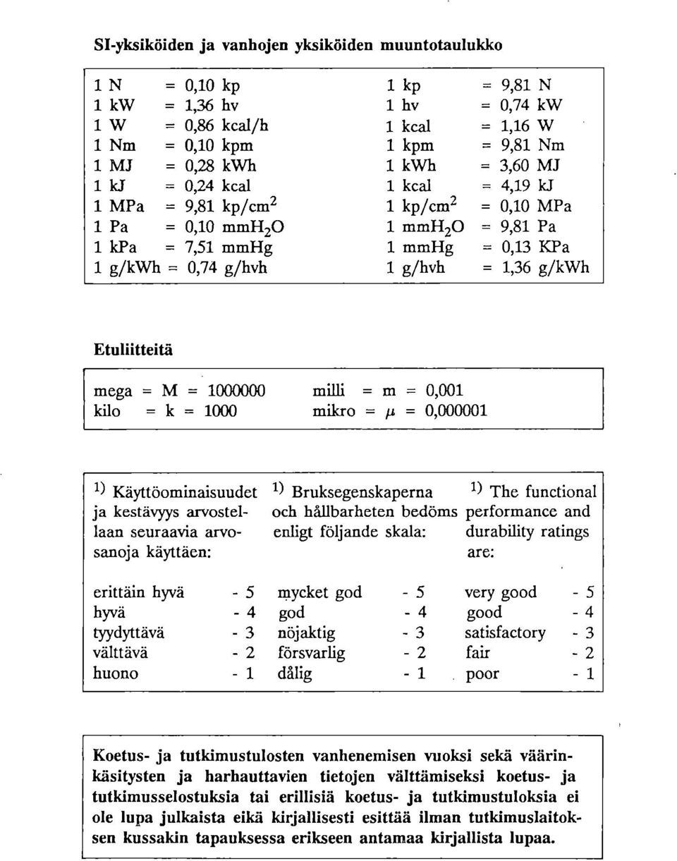 Etuliitteitä mega = M = 1000000 kilo = k = 1000 mliii = m = 0,001 mikro = p = 0,000001 1) Käyttöominaisuudet ja kestävyys arvostellaan seuraavia arvosanoja käyttäen: erittäin hyvä -5 hyvä -4