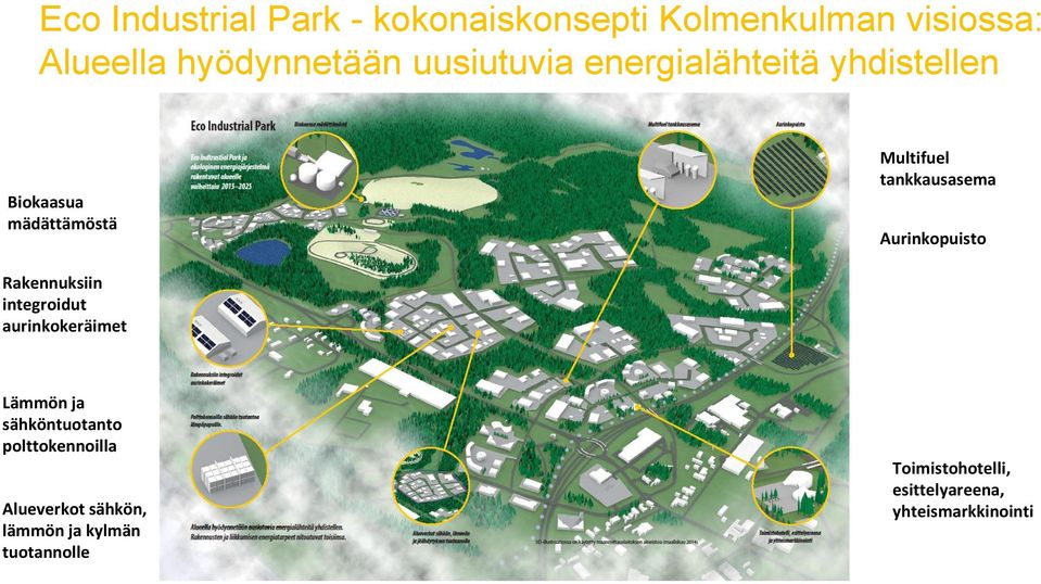 Aurinkopuisto Rakennuksiin integroidut aurinkokeräimet Lämmön ja sähköntuotanto