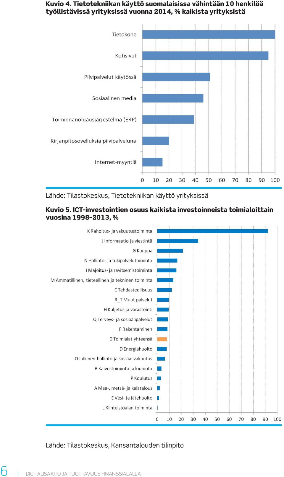 2014, % kaikista yrityksistä Lähde: Tilastokeskus, Tietotekniikan käyttö yrityksissä Kuvio 5.