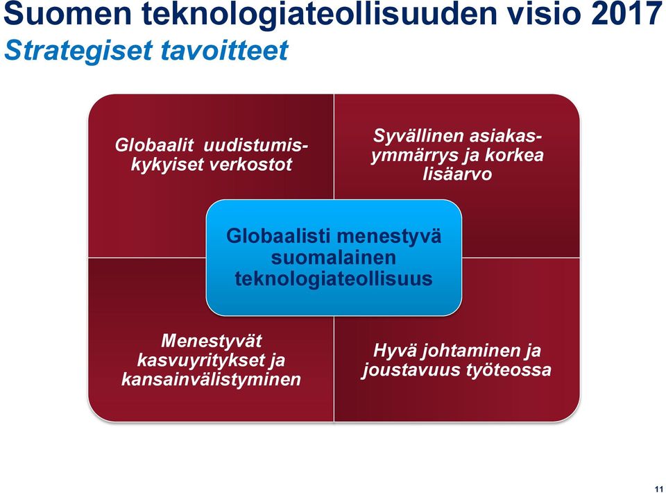 lisäarvo Globaalisti menestyvä suomalainen teknologiateollisuus