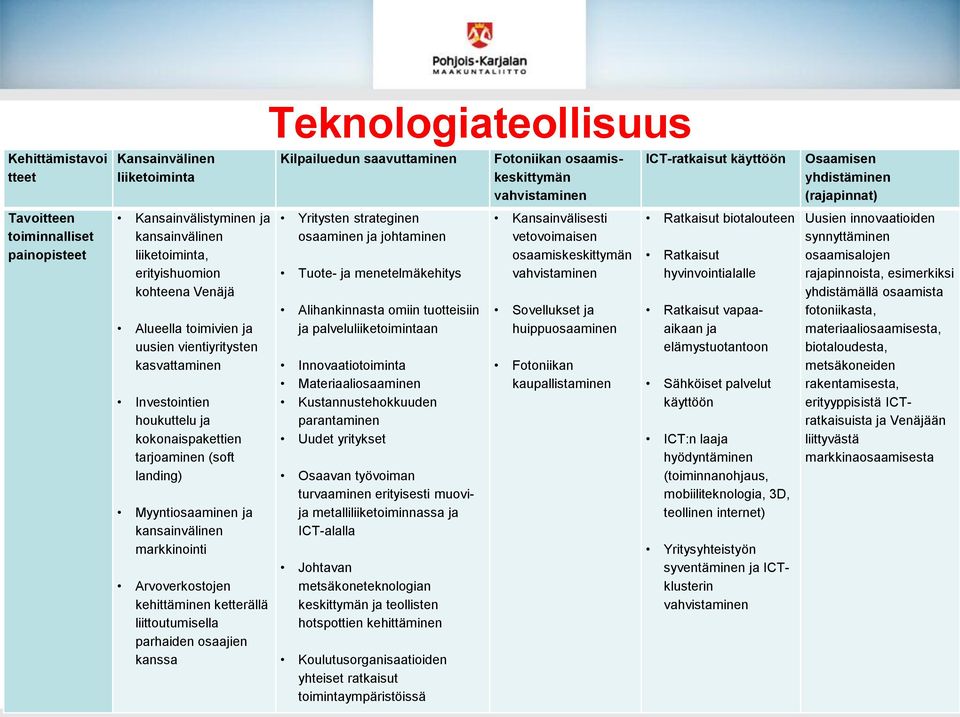 liittoutumisella parhaiden osaajien kanssa Teknologiateollisuus Kilpailuedun saavuttaminen Yritysten strateginen osaaminen ja johtaminen Tuote- ja menetelmäkehitys Alihankinnasta omiin tuotteisiin ja