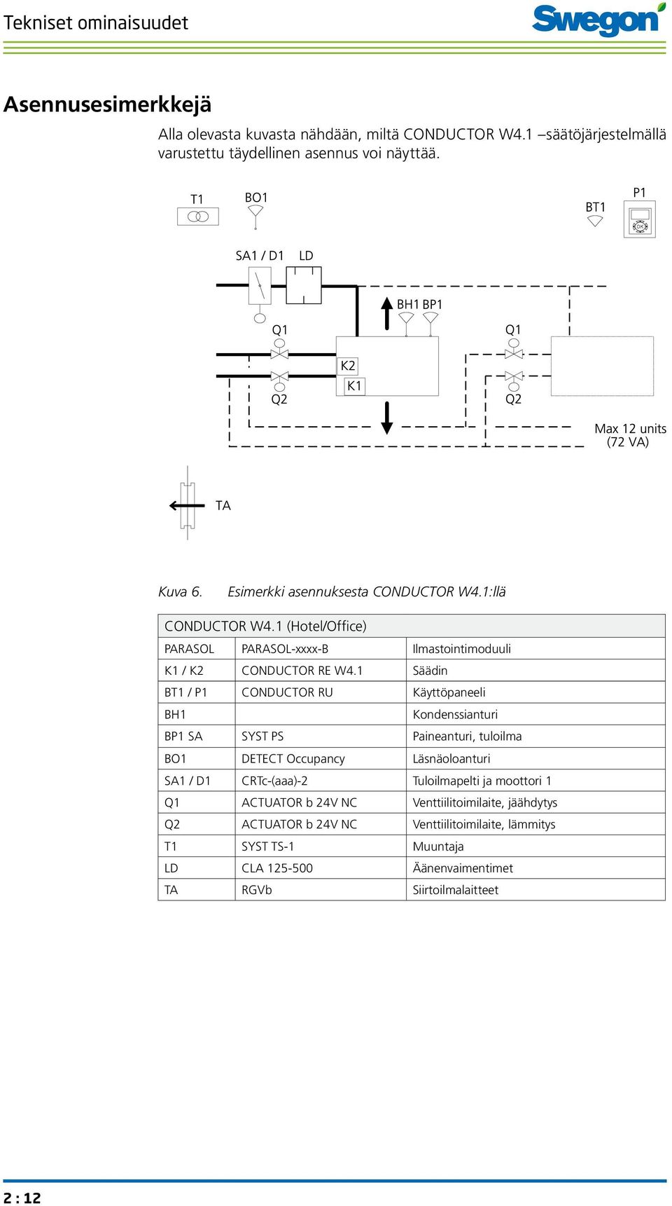 1 Säädin BT1 / P1 CONDUCTOR RU Käyttöpaneeli BH1 Kondenssianturi BP1 SA SYST PS Paineanturi, tuloilma BO1 DETECT Occupancy Läsnäoloanturi SA1 / D1 CRTc-(aaa)-2