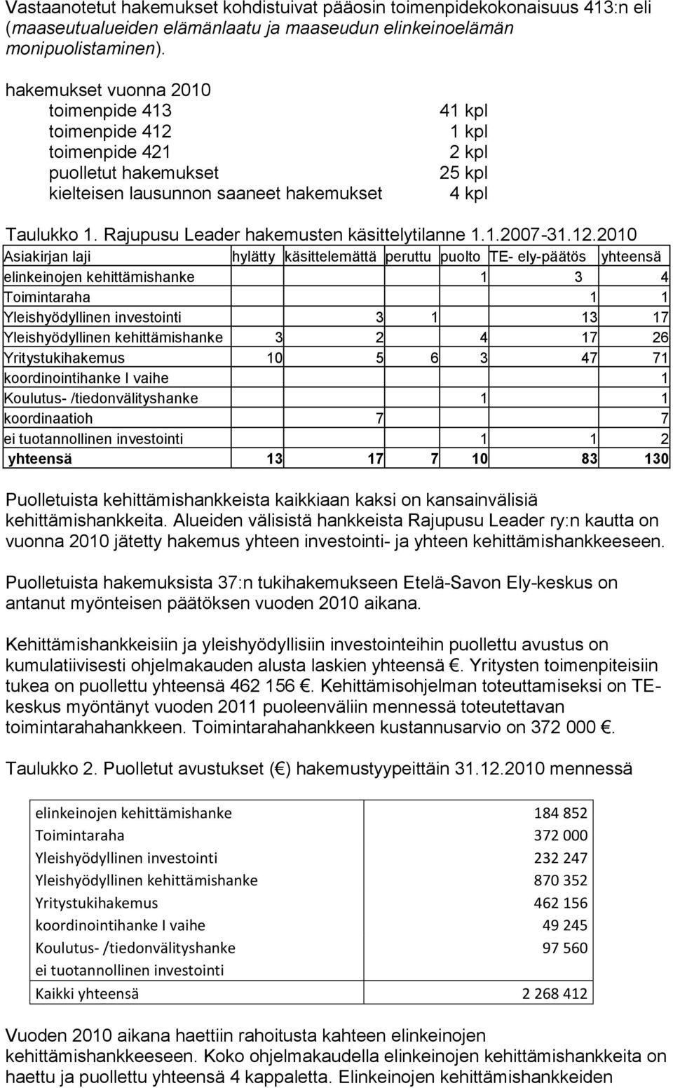 Rajupusu Leader hakemusten käsittelytilanne 1.1.2007-31.12.