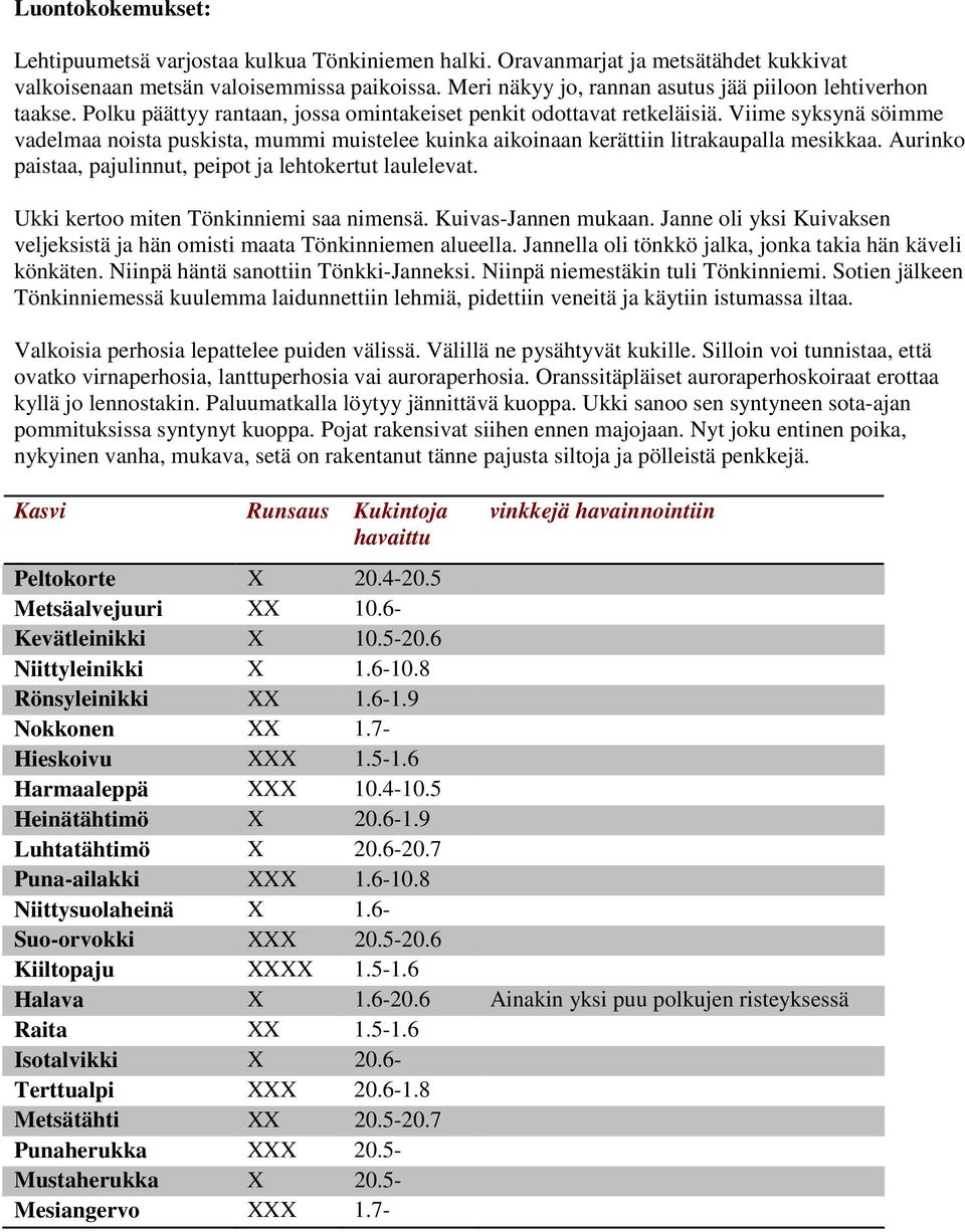 Viime syksynä söimme vadelmaa noista puskista, mummi muistelee kuinka aikoinaan kerättiin litrakaupalla mesikkaa. Aurinko paistaa, pajulinnut, peipot ja lehtokertut laulelevat.