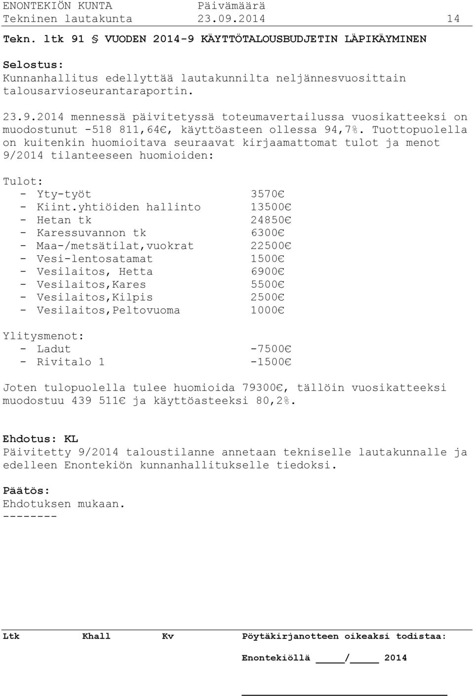 yhtiöiden hallinto 13500 - Hetan tk 24850 - Karessuvannon tk 6300 - Maa-/metsätilat,vuokrat 22500 - Vesi-lentosatamat 1500 - Vesilaitos, Hetta 6900 - Vesilaitos,Kares 5500 - Vesilaitos,Kilpis 2500 -