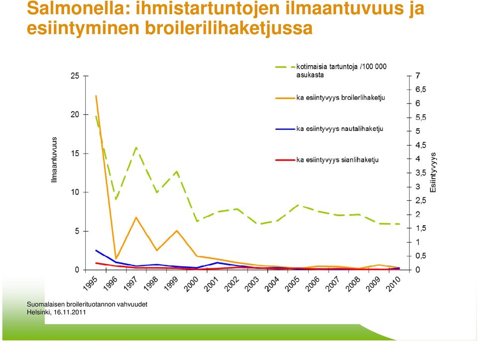 ilmaantuvuus ja