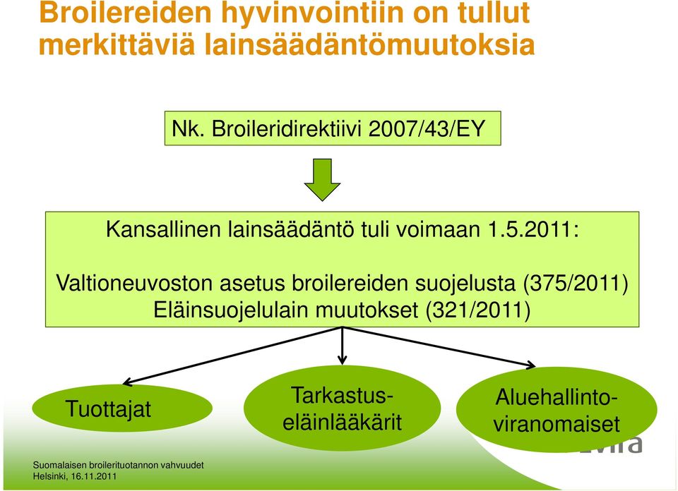 2011: Valtioneuvoston asetus broilereiden suojelusta (375/2011)