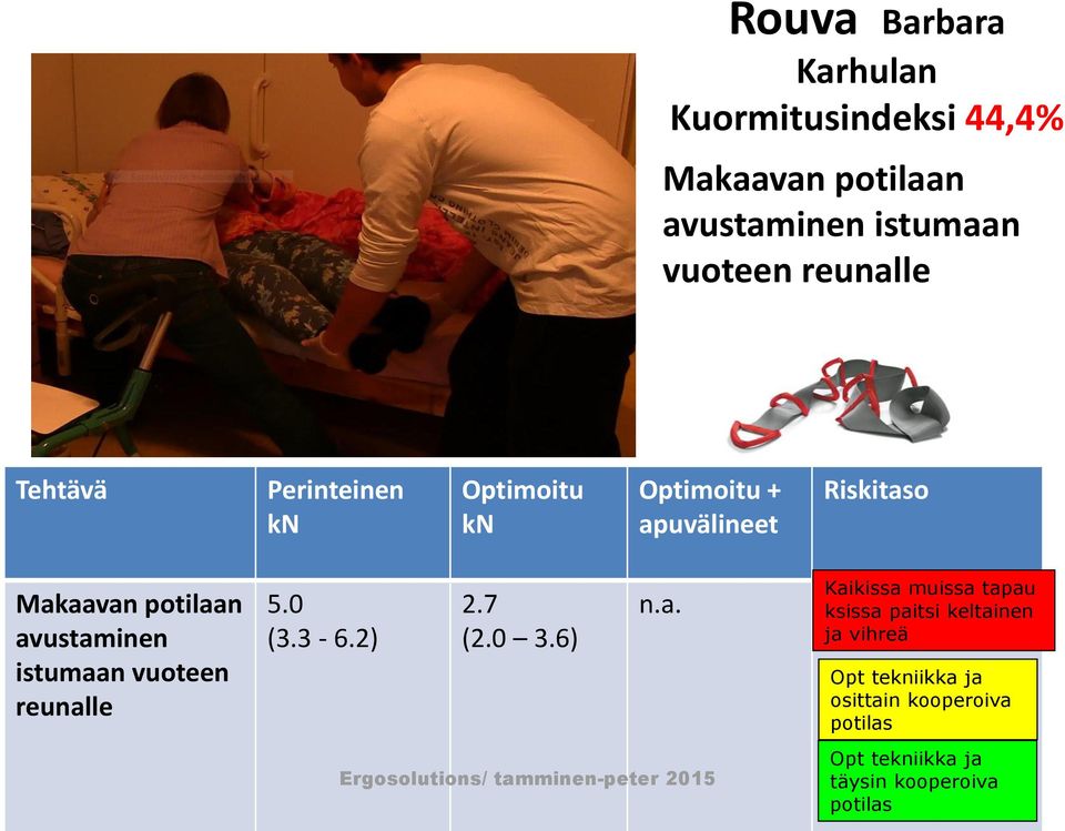 uvälineet Riskitas