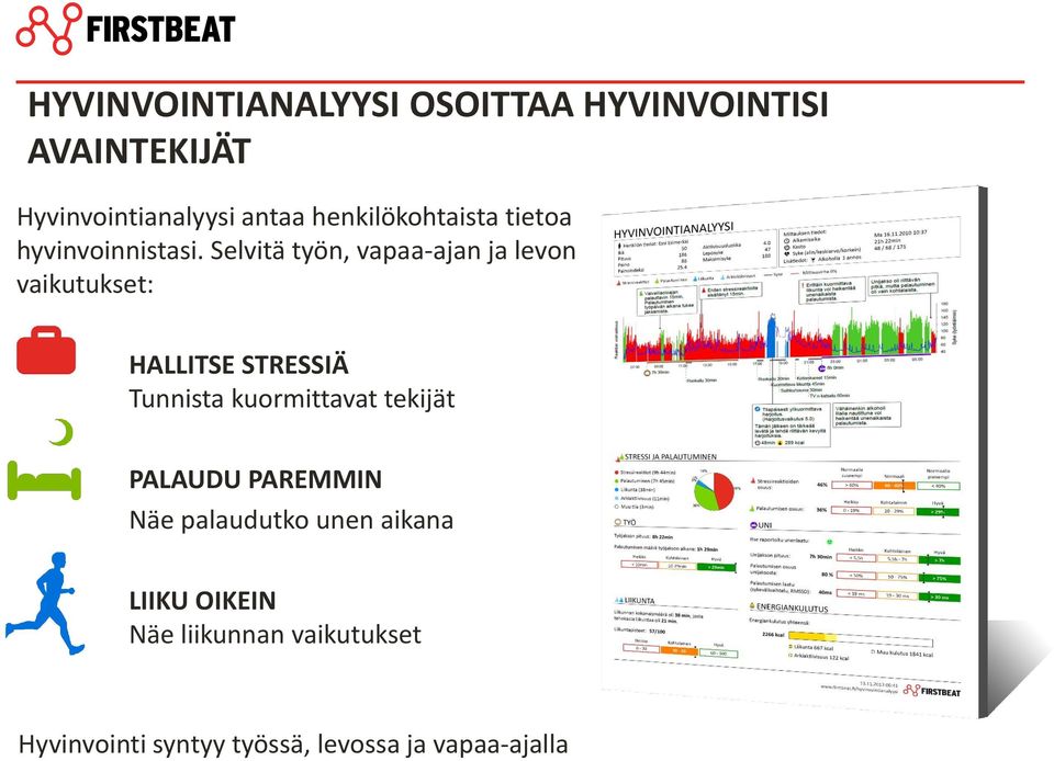 Selvitä työn, vapaa-ajan ja levon vaikutukset: HALLITSE STRESSIÄ Tunnista kuormittavat