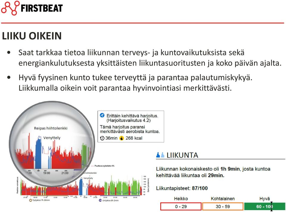 liikuntasuoritusten ja koko päivän ajalta.