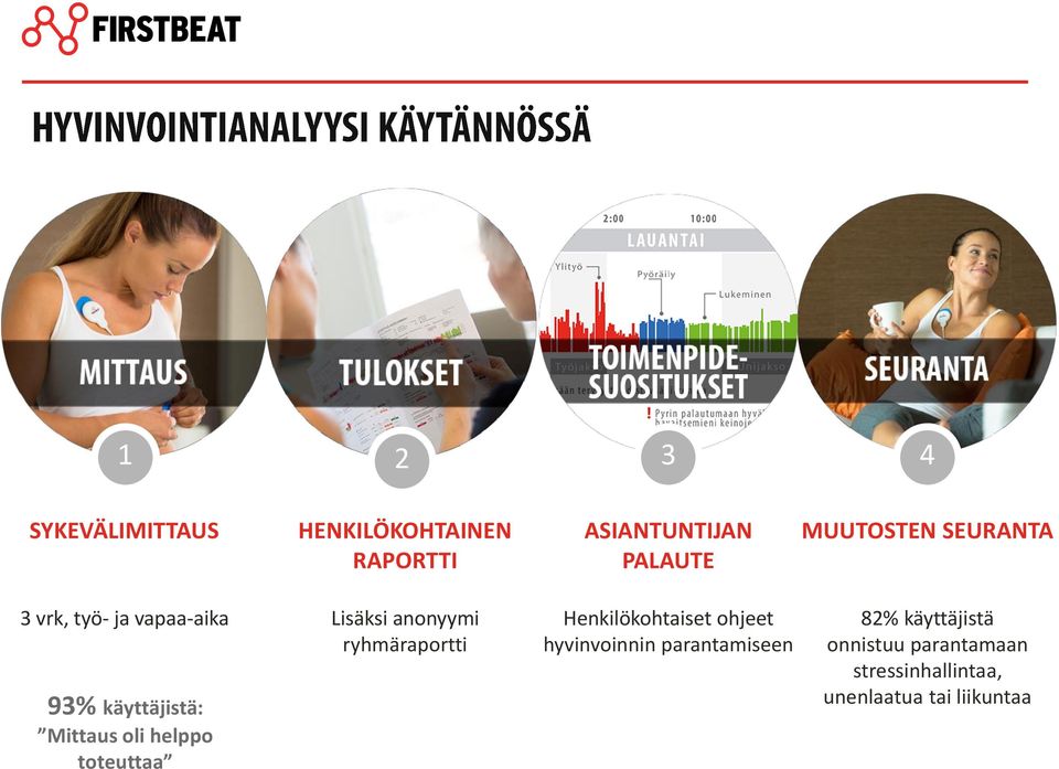 Lisäksi anonyymi ryhmäraportti Henkilökohtaiset ohjeet hyvinvoinnin parantamiseen