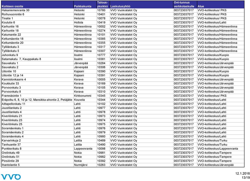 VVO-kotikeskus/Hämeenlinna Karhuntie 18 Hämeenlinna 10274 VVO Vuokratalot Oy 003723037017 VVO-kotikeskus/Hämeenlinna Katumantie 22 Hämeenlinna 10101 VVO Vuokratalot Oy 003723037017