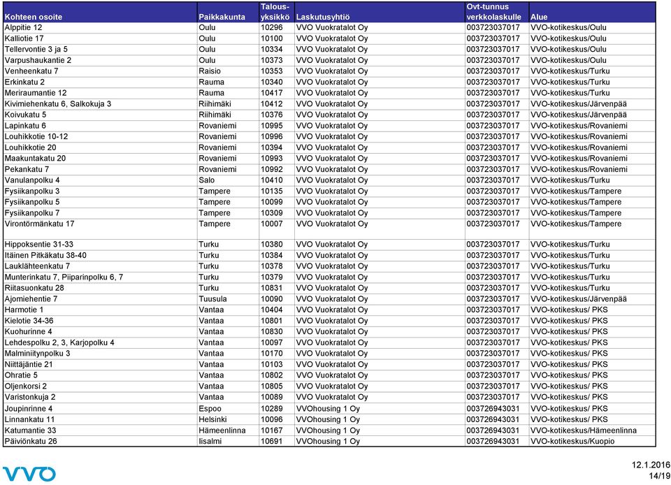 Erkinkatu 2 Rauma 10340 VVO Vuokratalot Oy 003723037017 VVO-kotikeskus/Turku Meriraumantie 12 Rauma 10417 VVO Vuokratalot Oy 003723037017 VVO-kotikeskus/Turku Kivimiehenkatu 6, Salkokuja 3 Riihimäki