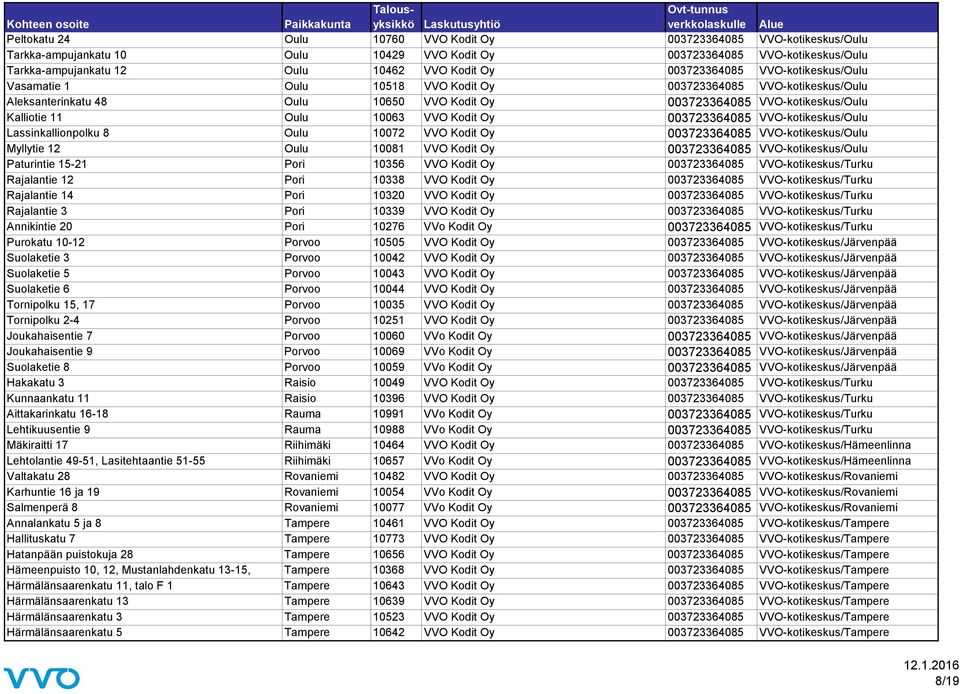 10063 VVO Kodit Oy 003723364085 VVO-kotikeskus/Oulu Lassinkallionpolku 8 Oulu 10072 VVO Kodit Oy 003723364085 VVO-kotikeskus/Oulu Myllytie 12 Oulu 10081 VVO Kodit Oy 003723364085 VVO-kotikeskus/Oulu