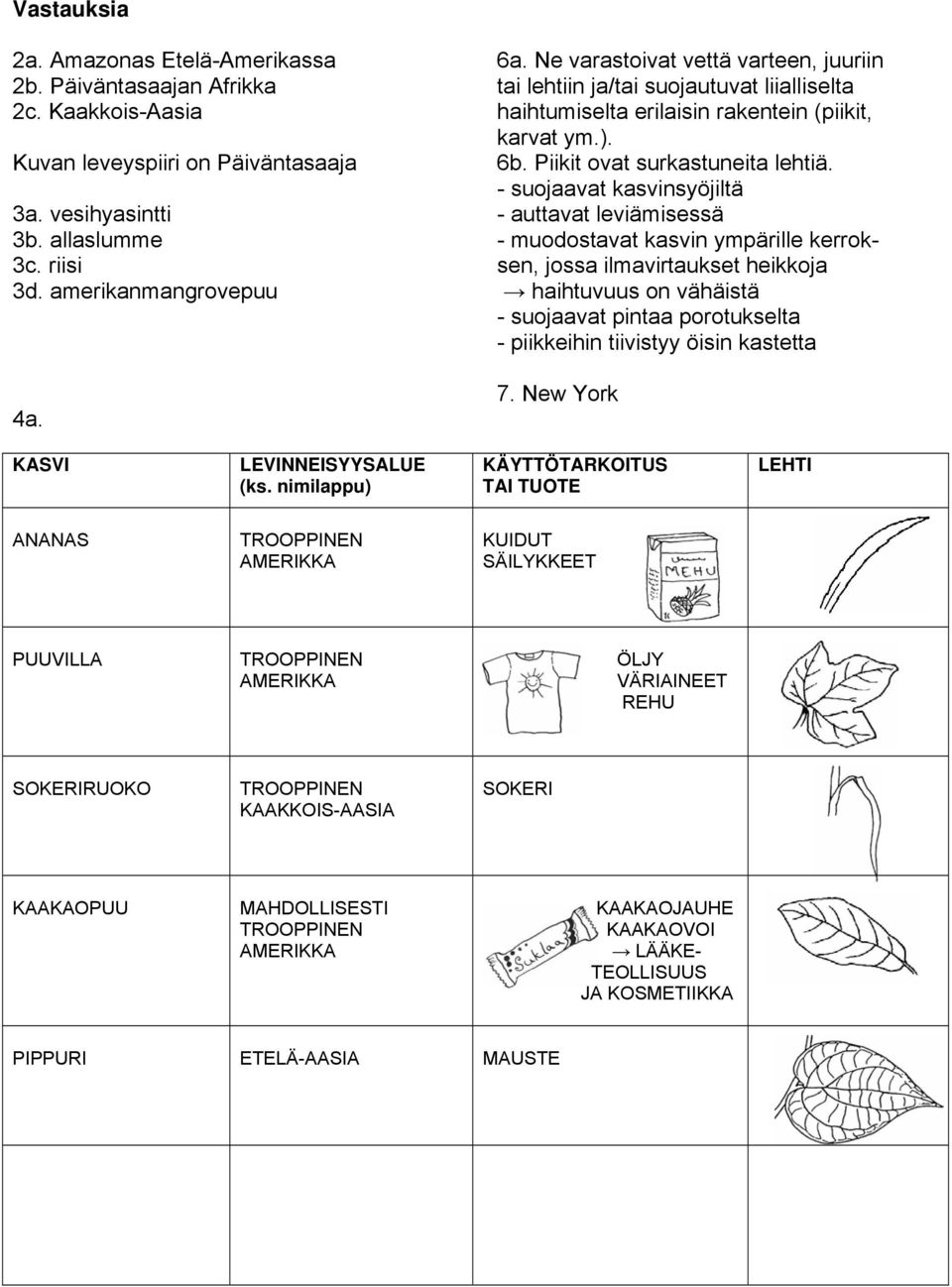 vesihyasintti - auttavat leviämisessä 3b. allaslumme - muodostavat kasvin ympärille kerrok- 3c. riisi sen, jossa ilmavirtaukset heikkoja 3d.