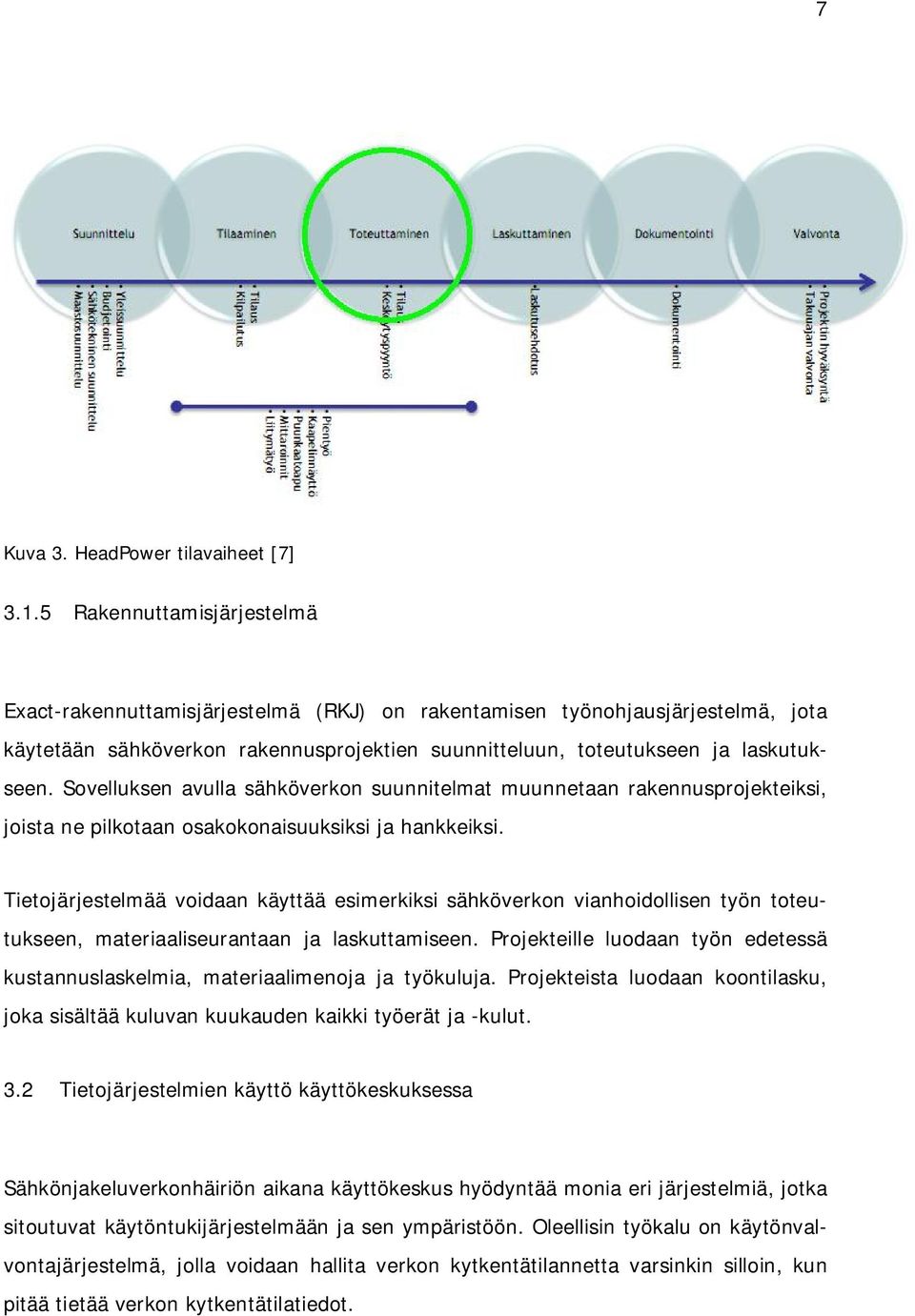 Sovelluksen avulla sähköverkon suunnitelmat muunnetaan rakennusprojekteiksi, joista ne pilkotaan osakokonaisuuksiksi ja hankkeiksi.