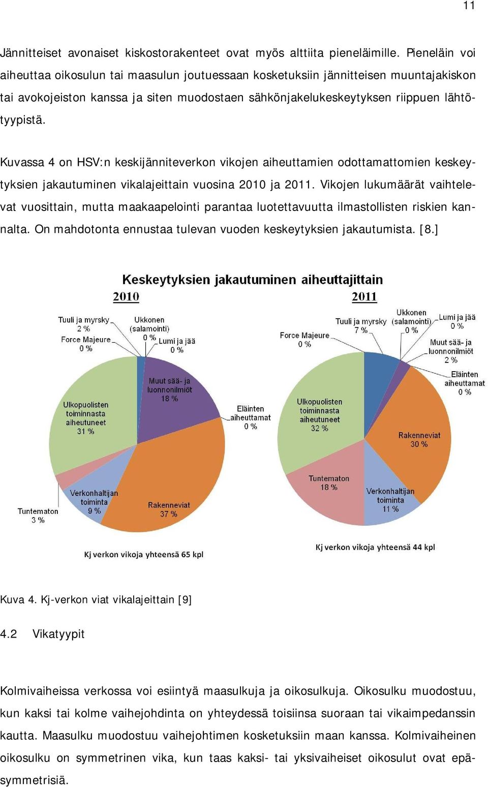 Kuvassa 4 on HSV:n keskijänniteverkon vikojen aiheuttamien odottamattomien keskeytyksien jakautuminen vikalajeittain vuosina 2010 ja 2011.
