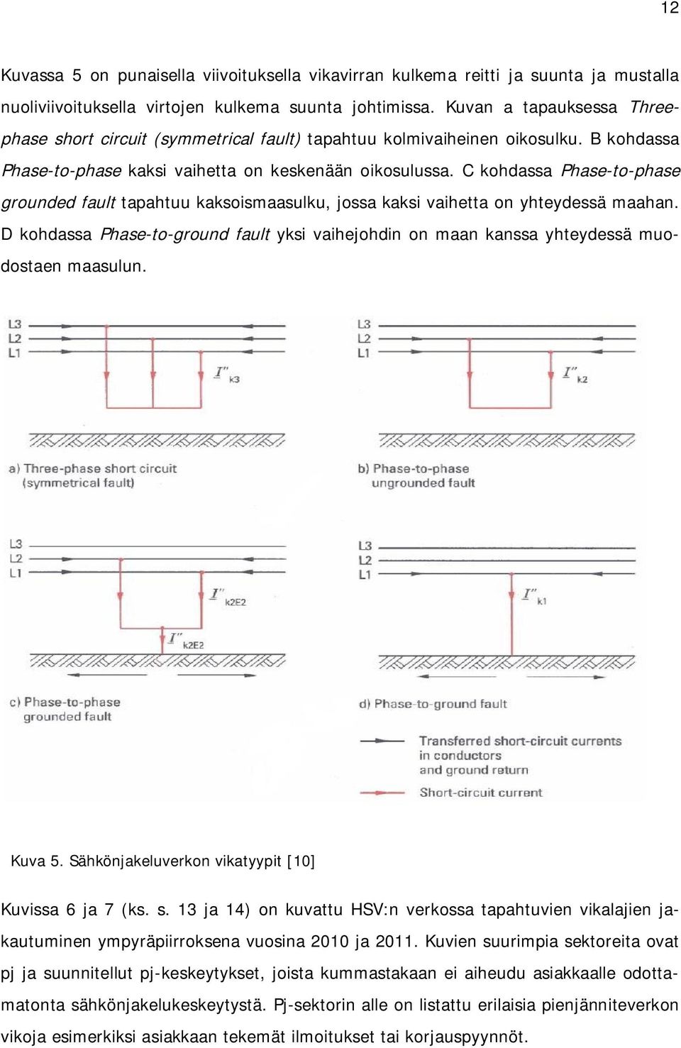 C kohdassa Phase-to-phase grounded fault tapahtuu kaksoismaasulku, jossa kaksi vaihetta on yhteydessä maahan.