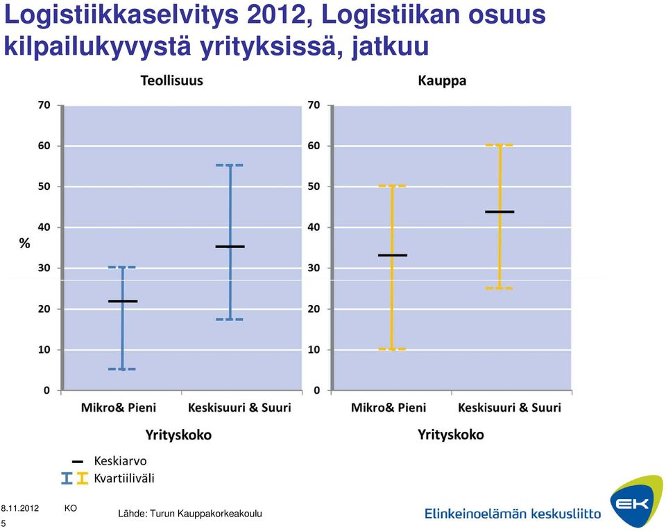 kilpailukyvystä