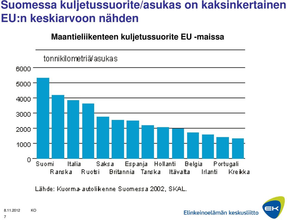 kaksinkertainen EU:n