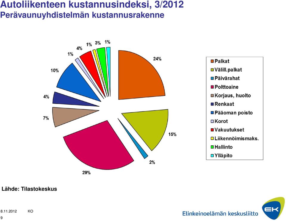 Perävaunuyhdistelmän