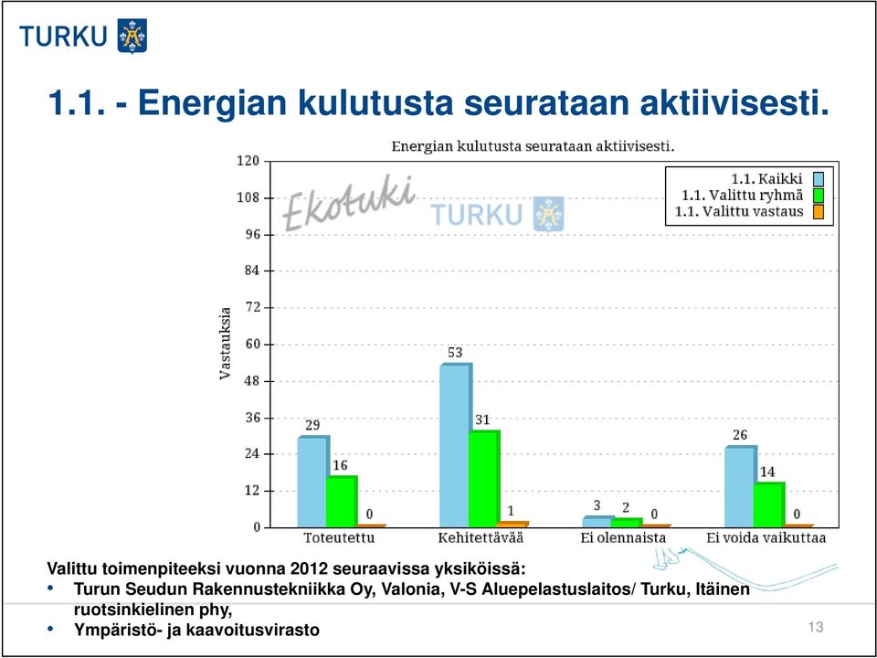 Turun Seudun Rakennustekniikka Oy, Valonia, V-S