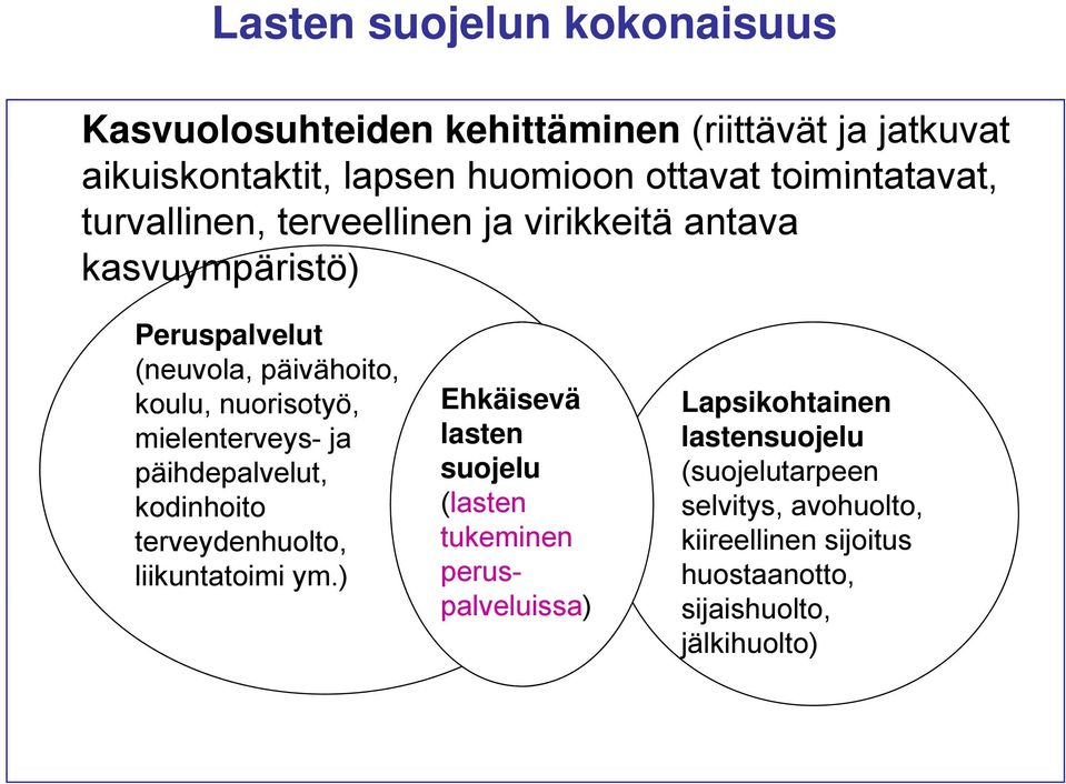 mielenterveys- ja päihdepalvelut, kodinhoito terveydenhuolto, liikuntatoimi ym.