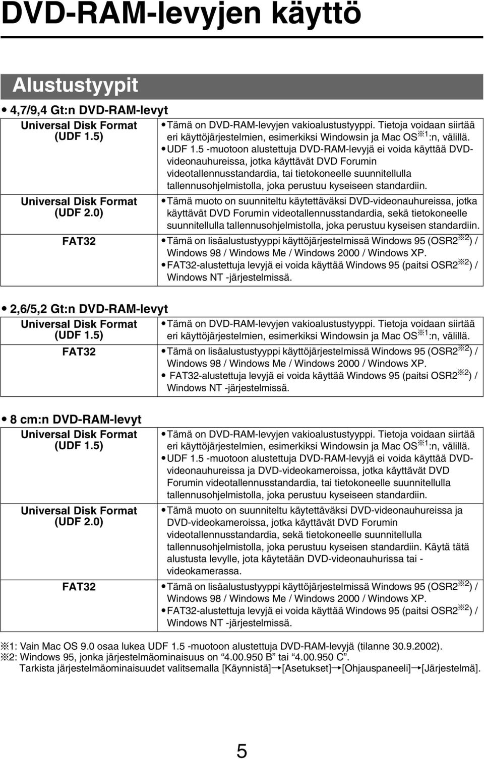 5 -muotoon alustettuja DVD-RAM-levyjä ei voida käyttää DVDvideonauhureissa, jotka käyttävät DVD Forumin videotallennusstandardia, tai tietokoneelle suunnitellulla tallennusohjelmistolla, joka