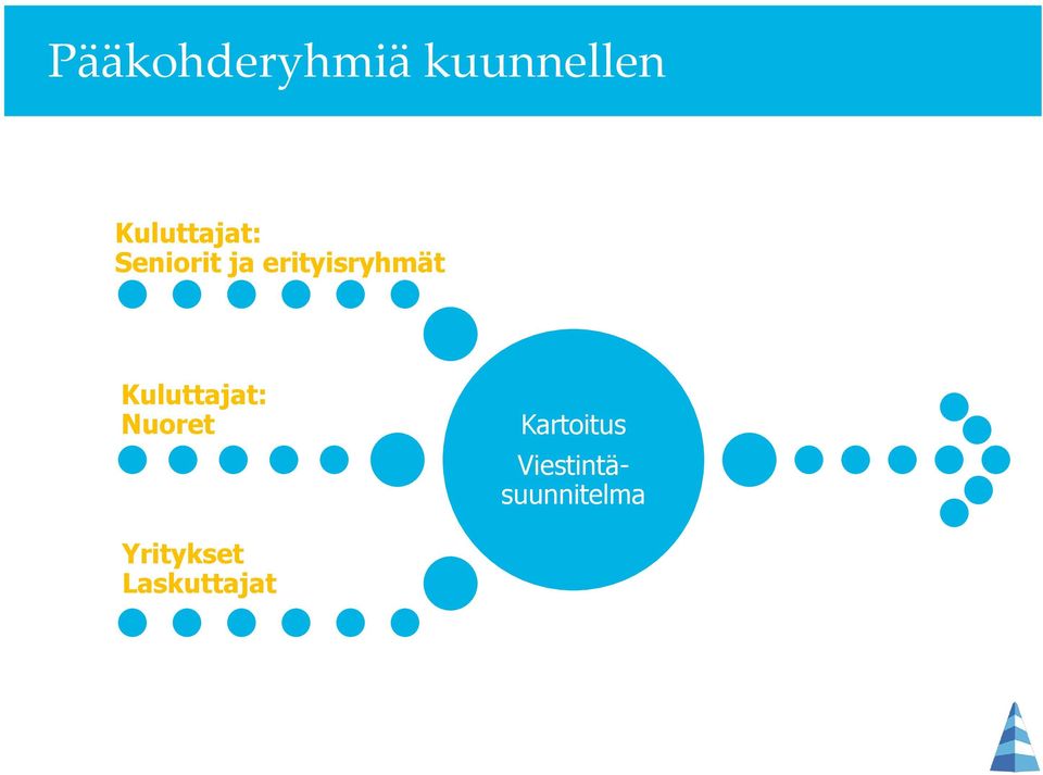 erityisryhmät Kuluttajat: Nuoret