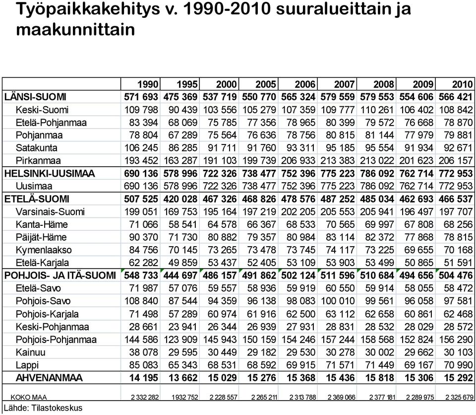 103 556 105 279 107 359 109 777 110 261 106 402 108 842 Etelä-Pohjanmaa 83 394 68 069 75 785 77 356 78 965 80 399 79 572 76 668 78 870 Pohjanmaa 78 804 67 289 75 564 76 636 78 756 80 815 81 144 77