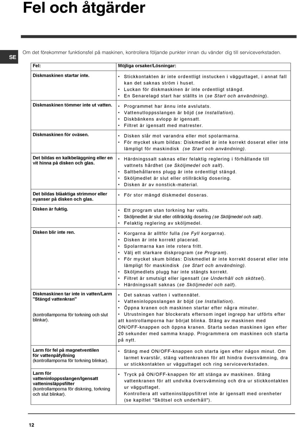 Disken är fuktig. Disken blir inte ren. Diskmaskinen tar inte in vatten/larm "Stängd vattenkran" (kontrollamporna för torkning och slut blinkar).
