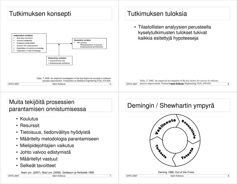 An empirical investigation of the key factors for success in software OHTU 2007 process improvement. Transaction Sami on Software Kollanus Engineering 31(5), 410-424.