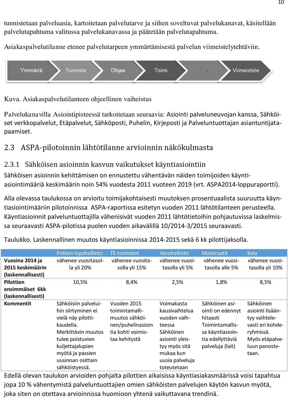 Asiakaspalvelutilanteen ohjeellinen vaiheistus Palvelukanavilla Asiointipisteessä tarkoitetaan seuraavia: Asiointi palveluneuvojan kanssa, Sähköiset verkkopalvelut, Etäpalvelut, Sähköposti, Puhelin,