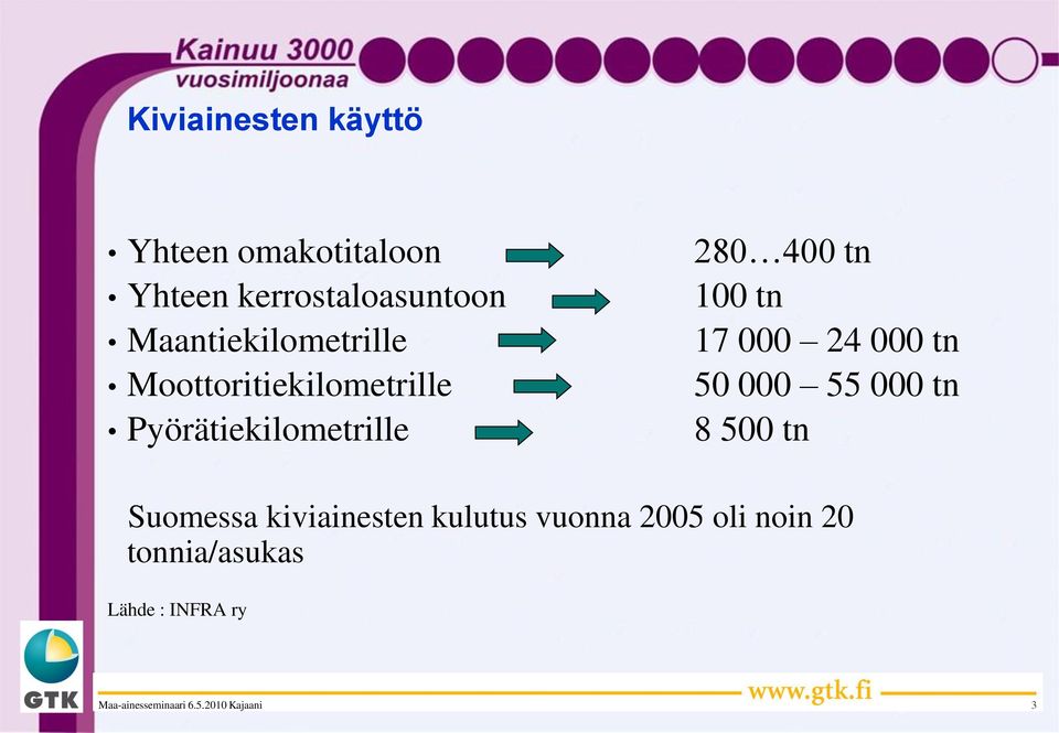 400 tn 100 tn 17 000 24 000 tn 50 000 55 000 tn 8 500 tn Suomessa